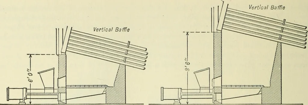 An illustration from Mechanical equipment of buildings; a reference book for engineers and architects, 1916, leaf 105