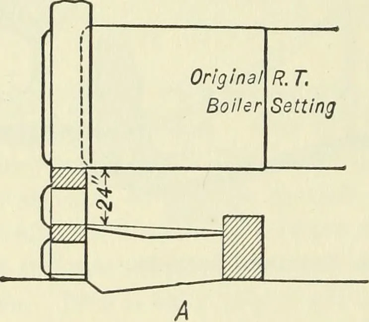 An illustration from Mechanical equipment of buildings; a reference book for engineers and architects, 1916, leaf 105