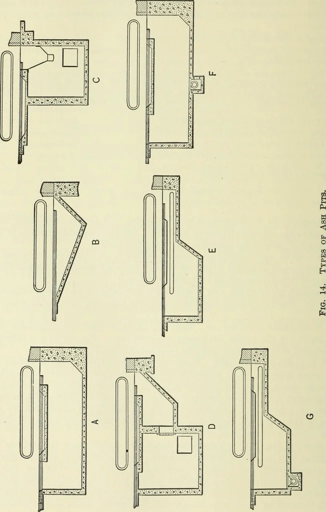 An illustration from Mechanical equipment of buildings; a reference book for engineers and architects, 1916, leaf 109