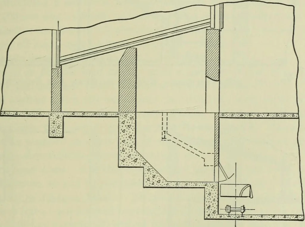 An illustration from Mechanical equipment of buildings; a reference book for engineers and architects, 1916, leaf 110