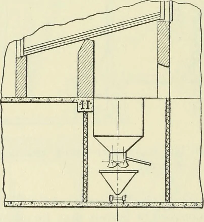 An illustration from Mechanical equipment of buildings; a reference book for engineers and architects, 1916, leaf 111