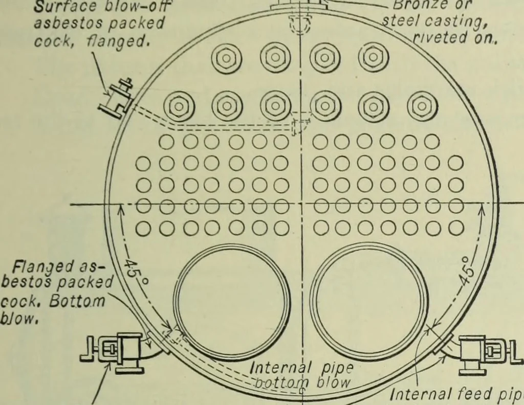 An illustration from Mechanical equipment of buildings; a reference book for engineers and architects, 1916, leaf 122