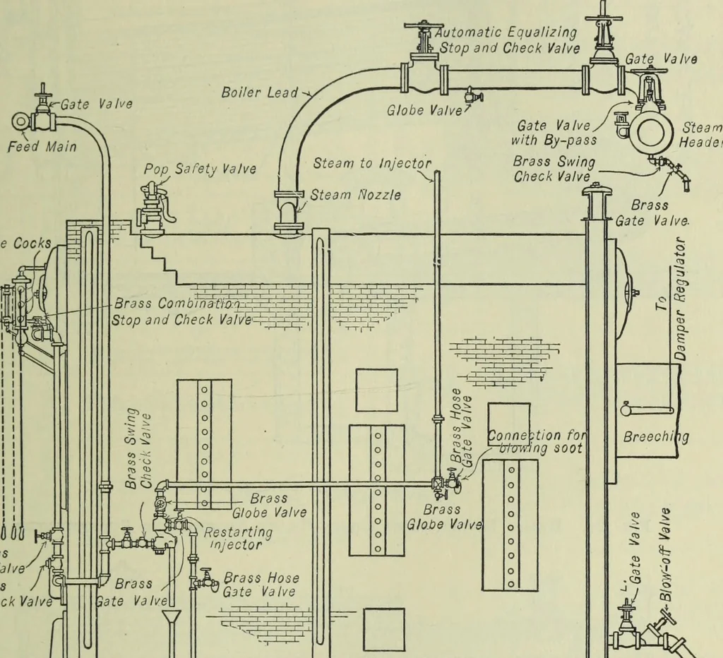 An illustration from Mechanical equipment of buildings; a reference book for engineers and architects, 1916, leaf 124