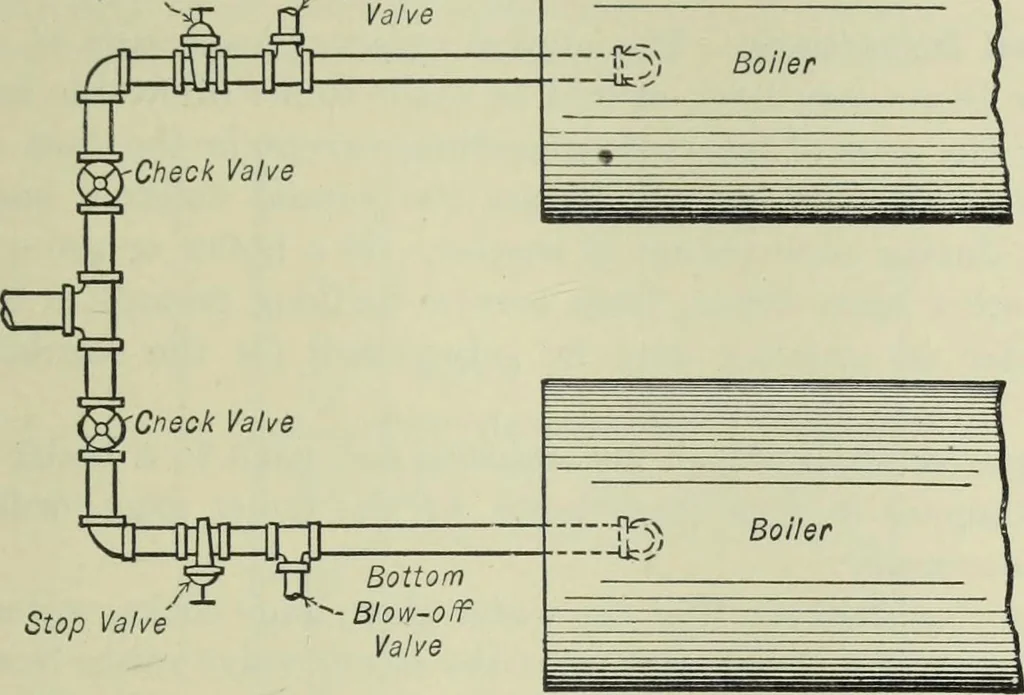 An illustration from Mechanical equipment of buildings; a reference book for engineers and architects, 1916, leaf 146