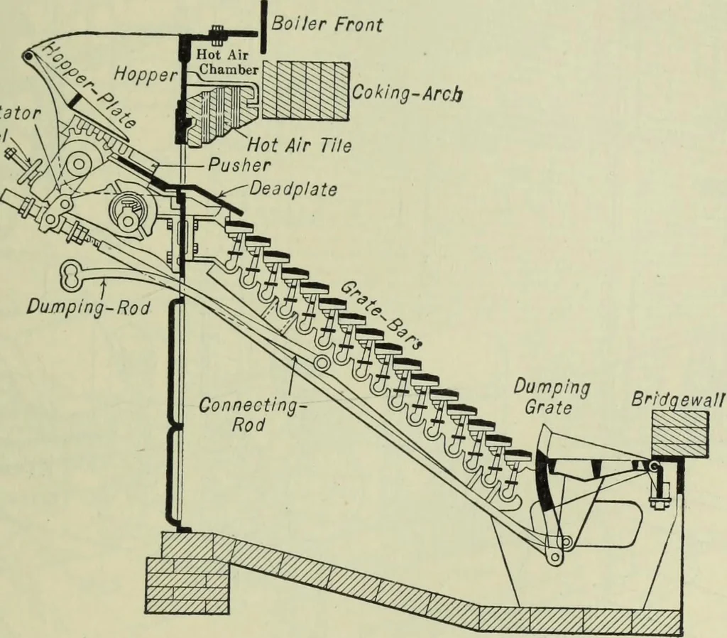 An illustration from Mechanical equipment of buildings; a reference book for engineers and architects, 1916, leaf 156