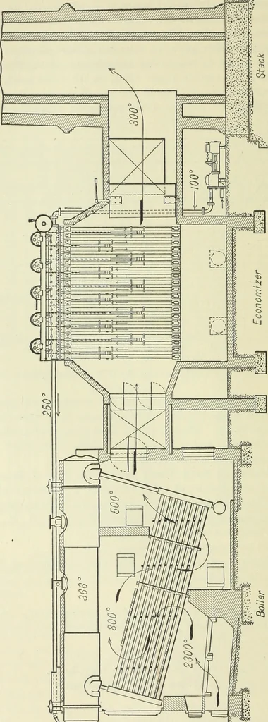An illustration from Mechanical equipment of buildings; a reference book for engineers and architects, 1916, leaf 165
