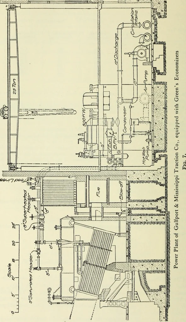 An illustration from Mechanical equipment of buildings; a reference book for engineers and architects, 1916, leaf 169