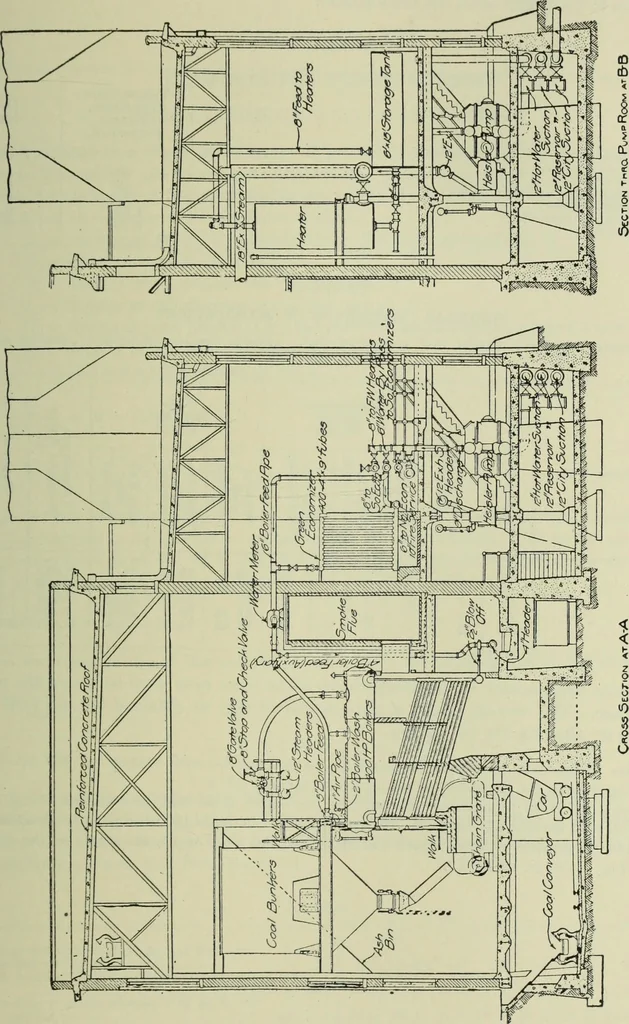 An illustration from Mechanical equipment of buildings; a reference book for engineers and architects, 1916, leaf 170