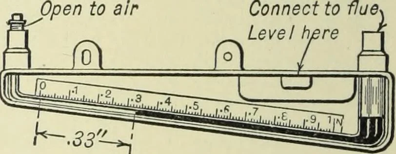 An illustration from Mechanical equipment of buildings; a reference book for engineers and architects, 1916, leaf 179