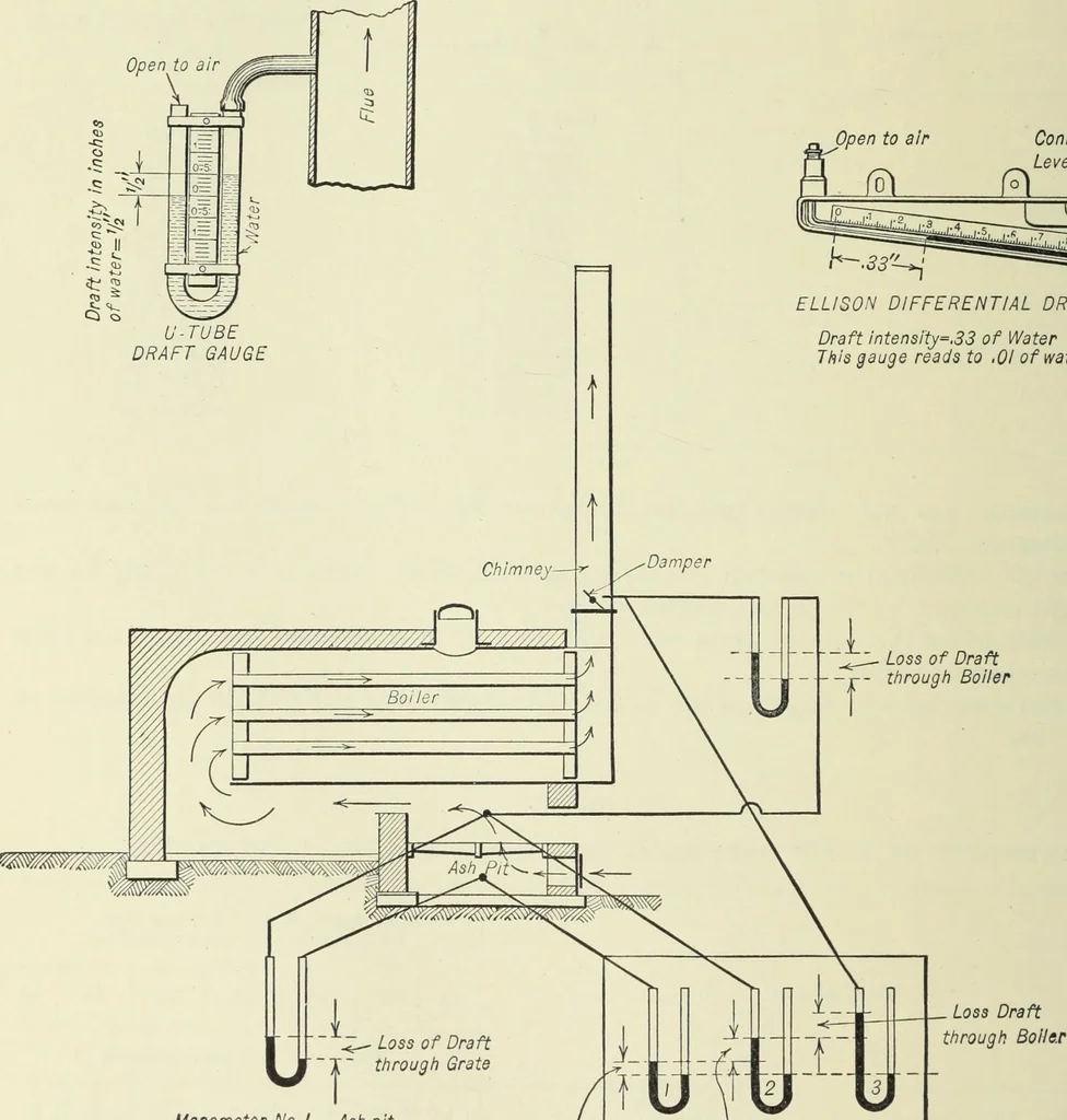 An illustration from Mechanical equipment of buildings; a reference book for engineers and architects, 1916, leaf 179