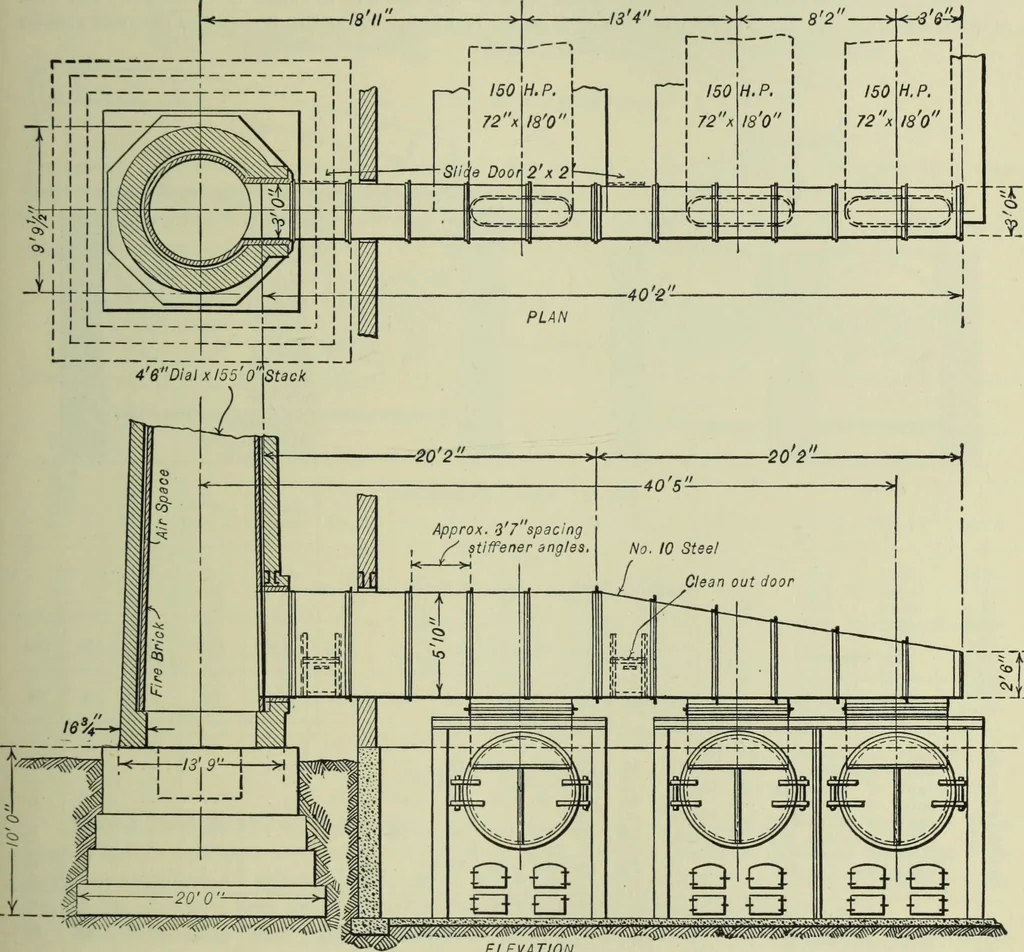 An illustration from Mechanical equipment of buildings; a reference book for engineers and architects, 1916, leaf 182