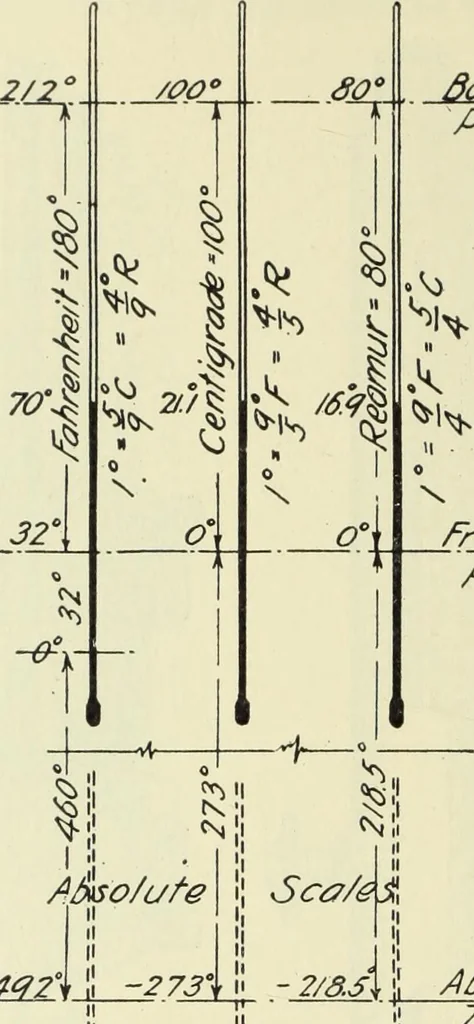 An illustration from Mechanical equipment of buildings; a reference book for engineers and architects, 1916, leaf 19