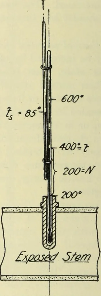 An illustration from Mechanical equipment of buildings; a reference book for engineers and architects, 1916, leaf 19