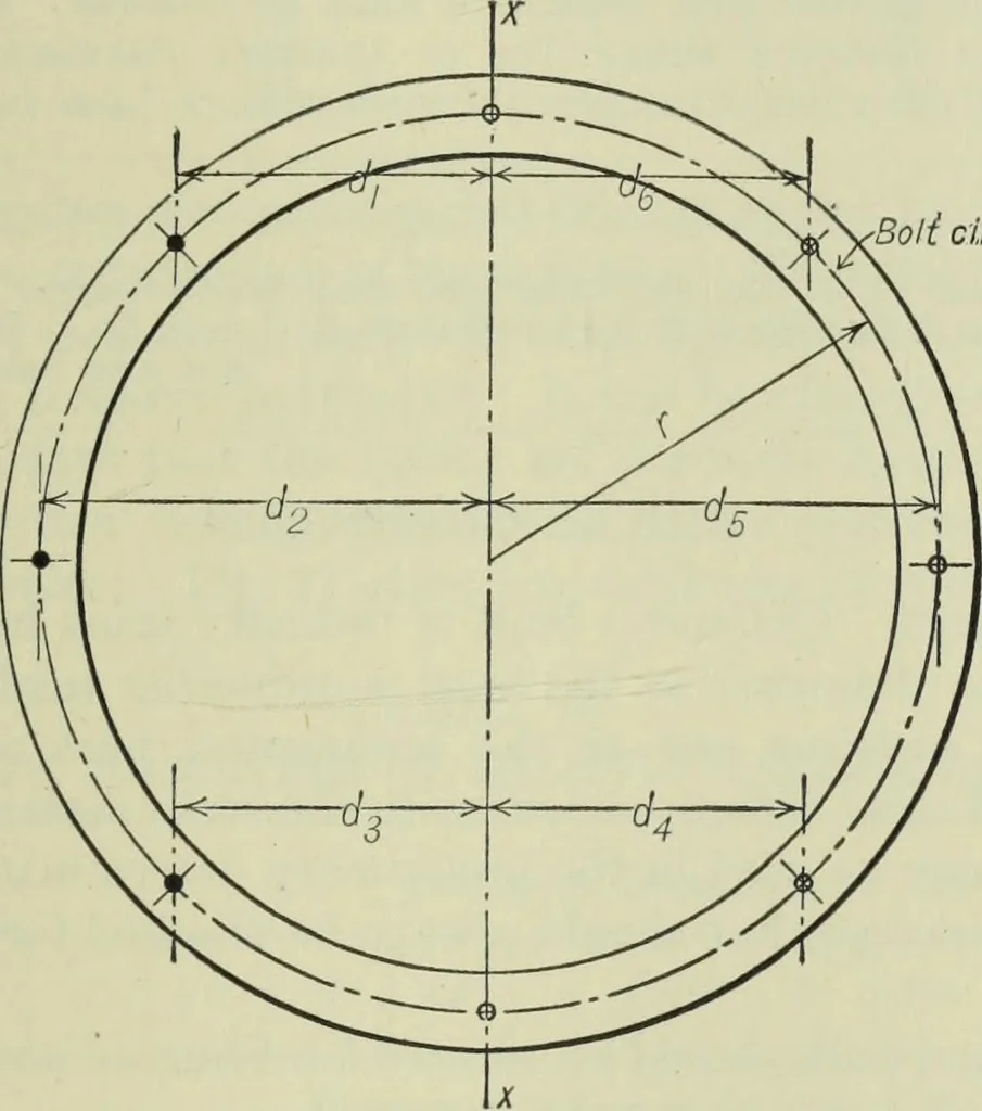 An illustration from Mechanical equipment of buildings; a reference book for engineers and architects, 1916, leaf 190