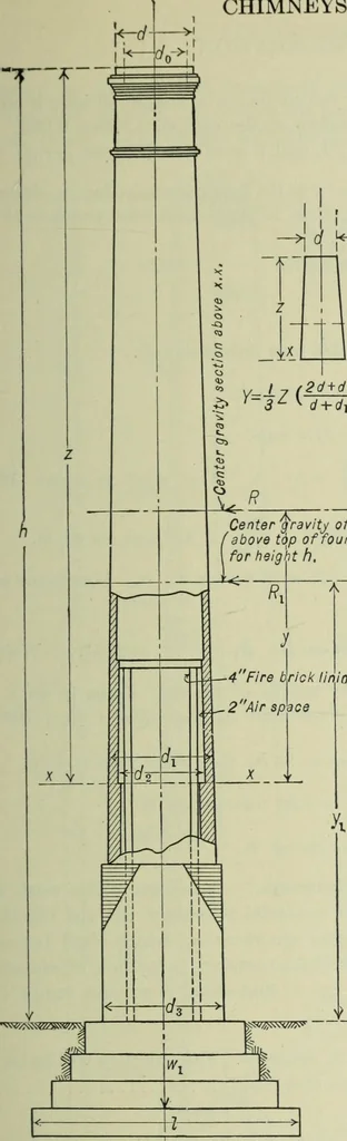 An illustration from Mechanical equipment of buildings; a reference book for engineers and architects, 1916, leaf 196