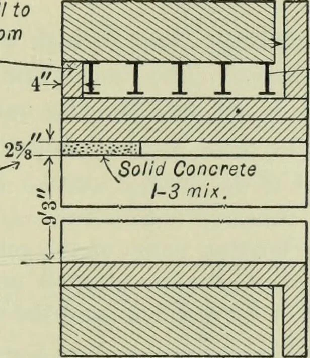 An illustration from Mechanical equipment of buildings; a reference book for engineers and architects, 1916, leaf 198