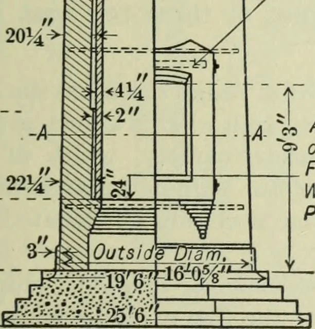 An illustration from Mechanical equipment of buildings; a reference book for engineers and architects, 1916, leaf 198