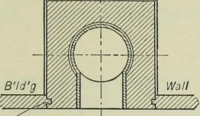 An illustration from Mechanical equipment of buildings; a reference book for engineers and architects, 1916, leaf 200