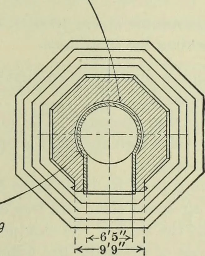 An illustration from Mechanical equipment of buildings; a reference book for engineers and architects, 1916, leaf 200