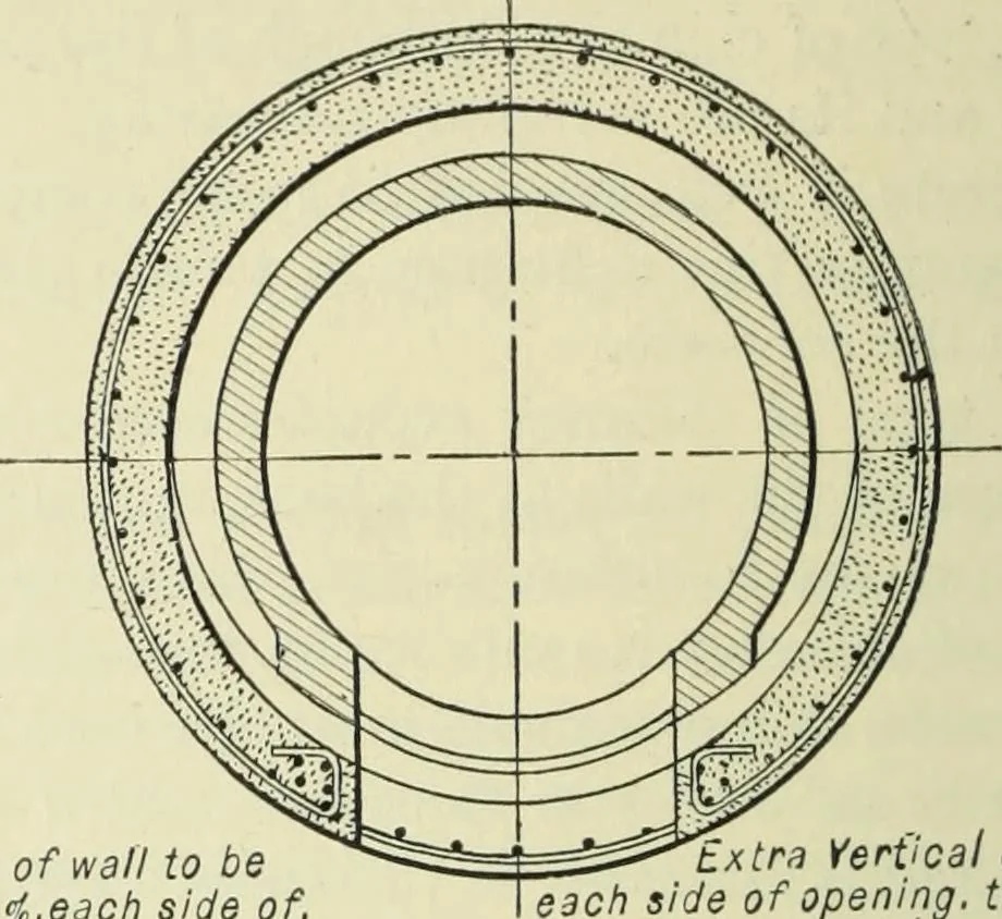 An illustration from Mechanical equipment of buildings; a reference book for engineers and architects, 1916, leaf 205
