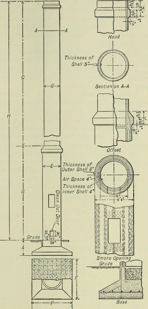 An illustration from Mechanical equipment of buildings; a reference book for engineers and architects, 1916, leaf 208