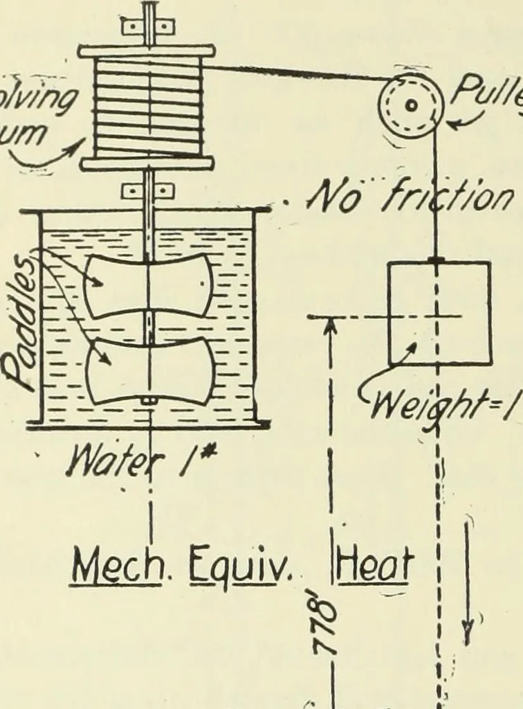 An illustration from Mechanical equipment of buildings; a reference book for engineers and architects, 1916, leaf 21