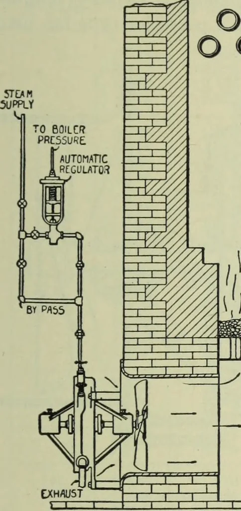 An illustration from Mechanical equipment of buildings; a reference book for engineers and architects, 1916, leaf 212
