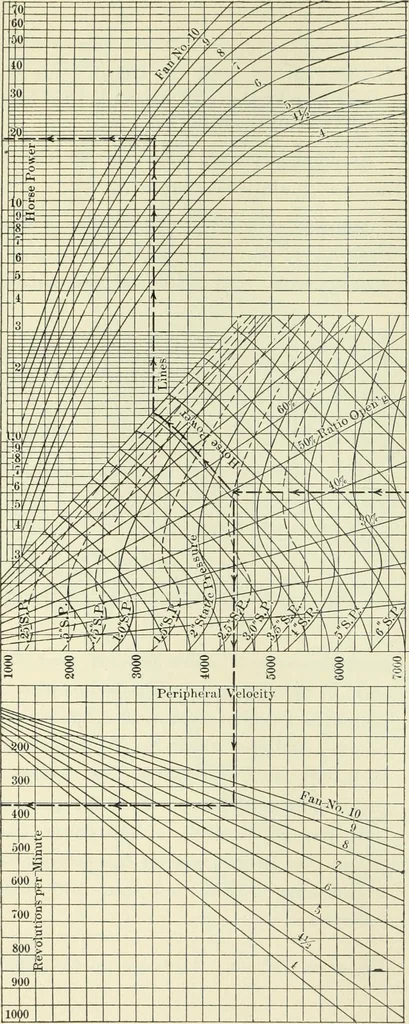 An illustration from Mechanical equipment of buildings; a reference book for engineers and architects, 1916, leaf 219