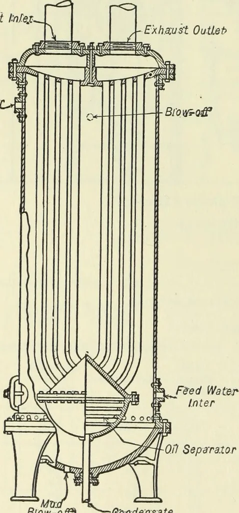 An illustration from Mechanical equipment of buildings; a reference book for engineers and architects, 1916, leaf 229