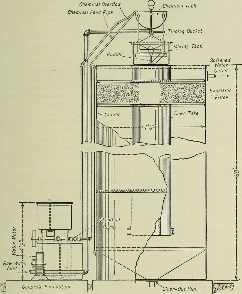 An illustration from Mechanical equipment of buildings; a reference book for engineers and architects, 1916, leaf 240