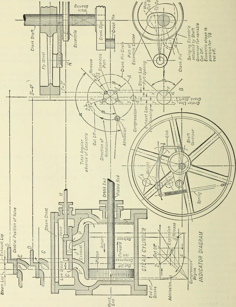 An illustration from Mechanical equipment of buildings; a reference book for engineers and architects, 1916, leaf 247