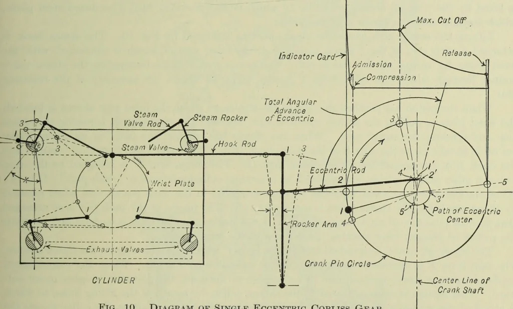An illustration from Mechanical equipment of buildings; a reference book for engineers and architects, 1916, leaf 254