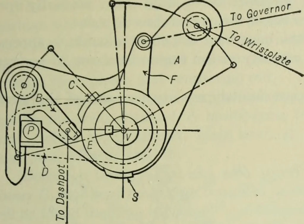 An illustration from Mechanical equipment of buildings; a reference book for engineers and architects, 1916, leaf 256