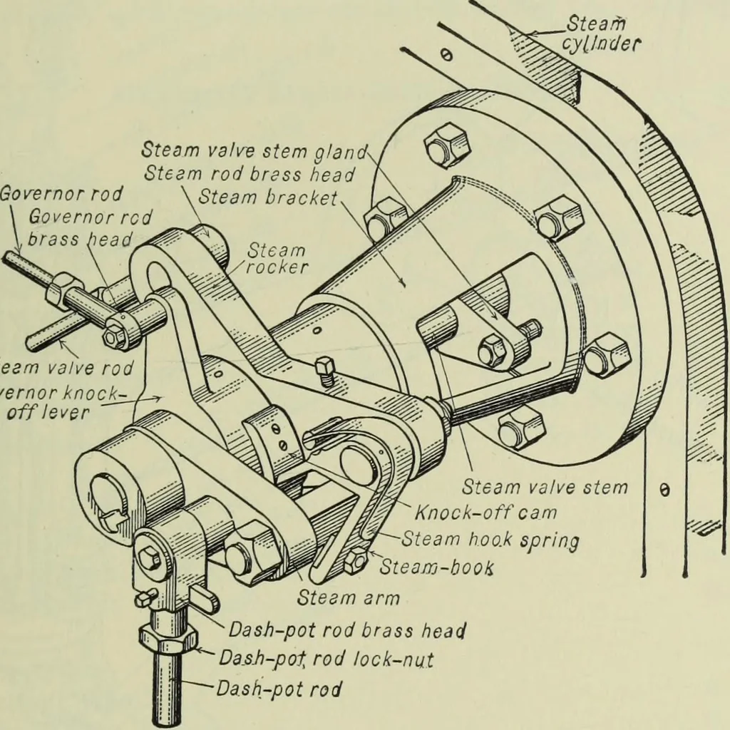 An illustration from Mechanical equipment of buildings; a reference book for engineers and architects, 1916, leaf 256