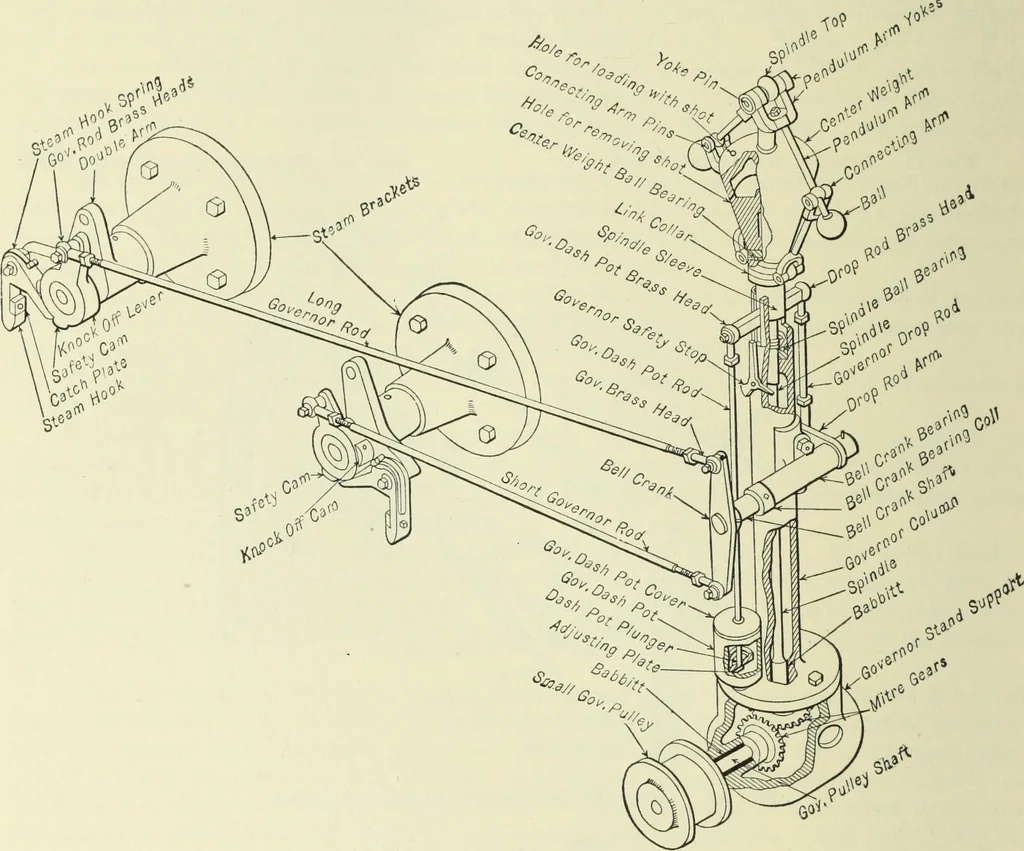 An illustration from Mechanical equipment of buildings; a reference book for engineers and architects, 1916, leaf 257