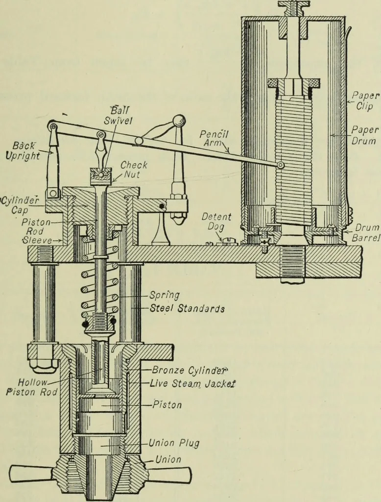 An illustration from Mechanical equipment of buildings; a reference book for engineers and architects, 1916, leaf 262