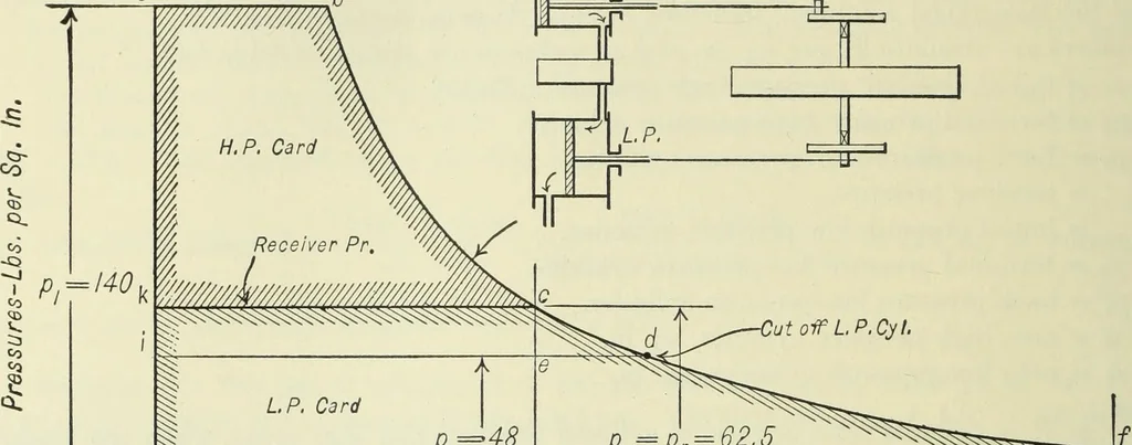 An illustration from Mechanical equipment of buildings; a reference book for engineers and architects, 1916, leaf 275