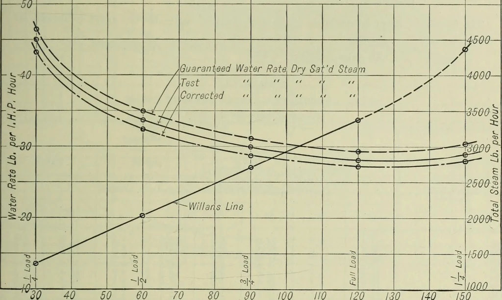 An illustration from Mechanical equipment of buildings; a reference book for engineers and architects, 1916, leaf 282