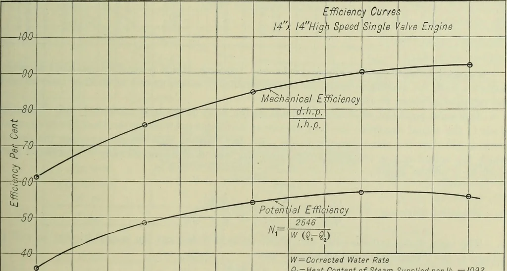 An illustration from Mechanical equipment of buildings; a reference book for engineers and architects, 1916, leaf 282