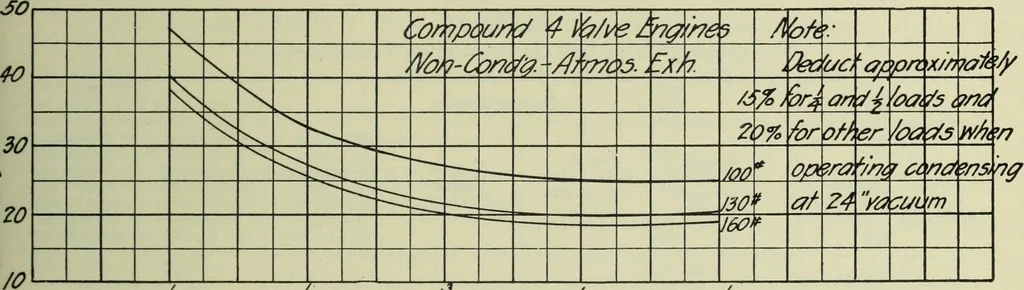 An illustration from Mechanical equipment of buildings; a reference book for engineers and architects, 1916, leaf 284