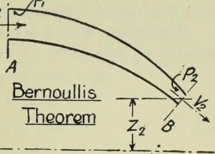 An illustration from Mechanical equipment of buildings; a reference book for engineers and architects, 1916, leaf 30