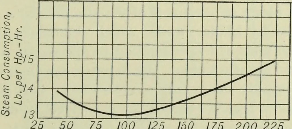 An illustration from Mechanical equipment of buildings; a reference book for engineers and architects, 1916, leaf 304