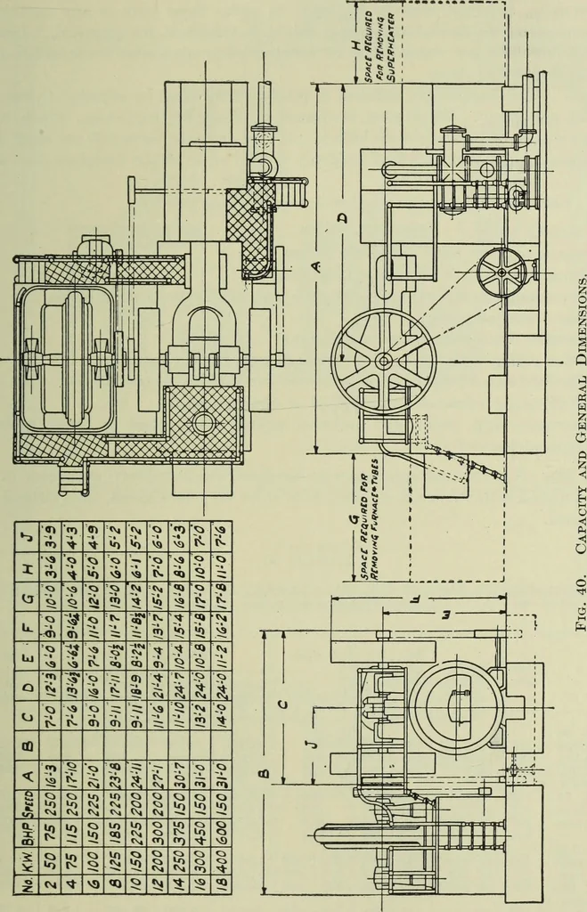 An illustration from Mechanical equipment of buildings; a reference book for engineers and architects, 1916, leaf 306
