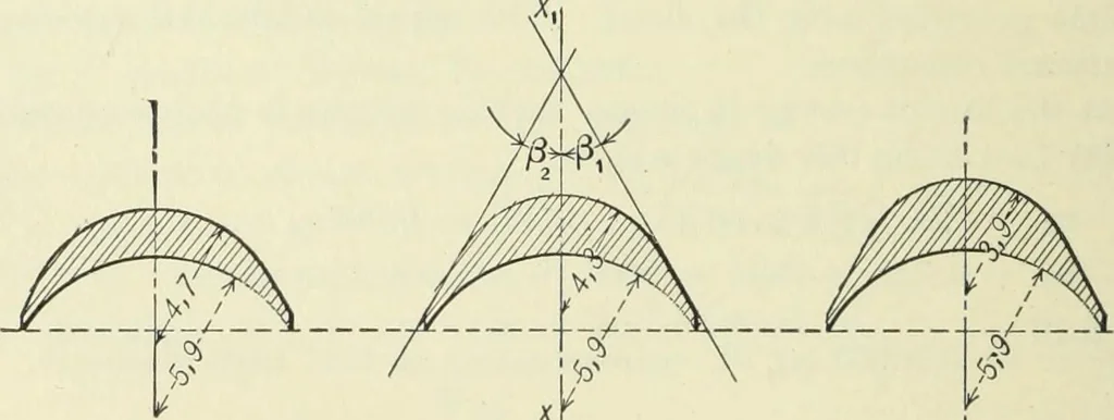 An illustration from Mechanical equipment of buildings; a reference book for engineers and architects, 1916, leaf 319