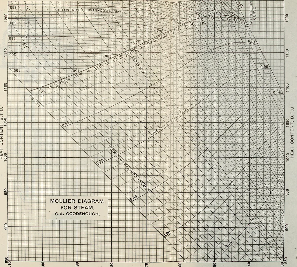 An illustration from Mechanical equipment of buildings; a reference book for engineers and architects, 1916, leaf 320