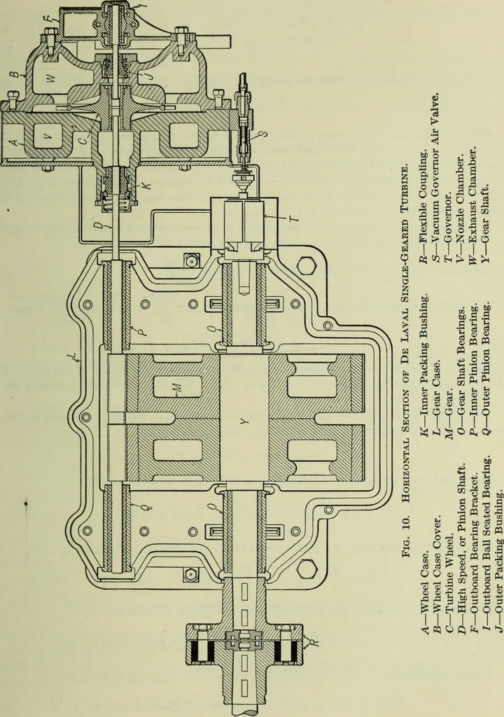 An illustration from Mechanical equipment of buildings; a reference book for engineers and architects, 1916, leaf 322