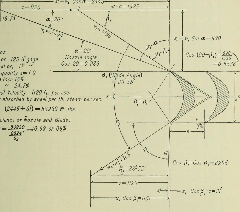 An illustration from Mechanical equipment of buildings; a reference book for engineers and architects, 1916, leaf 324
