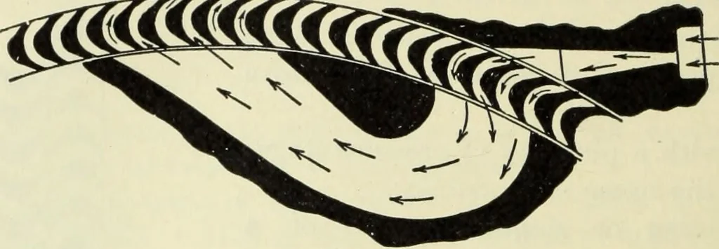 An illustration from Mechanical equipment of buildings; a reference book for engineers and architects, 1916, leaf 329