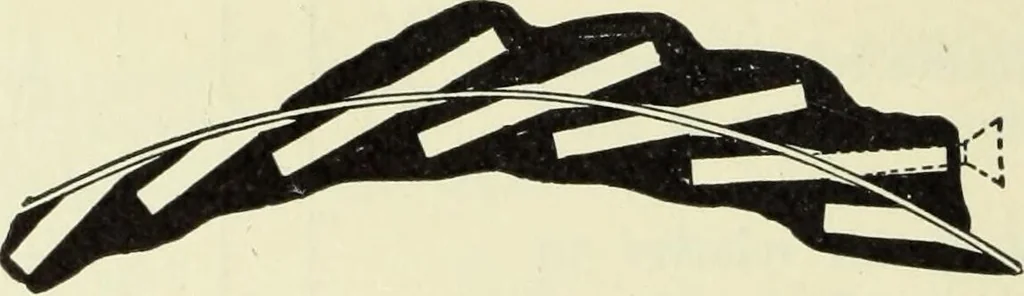 An illustration from Mechanical equipment of buildings; a reference book for engineers and architects, 1916, leaf 329