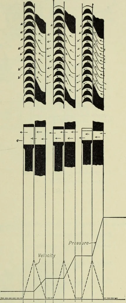 An illustration from Mechanical equipment of buildings; a reference book for engineers and architects, 1916, leaf 330